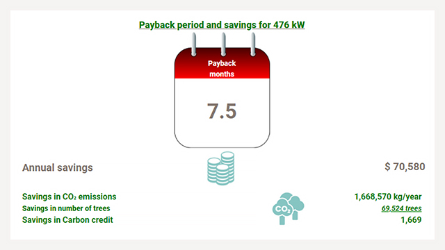 sfs ROI calculator640x360