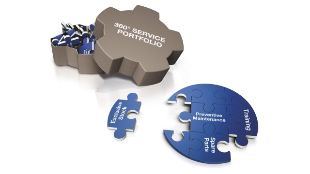 Service portfolio 640x360