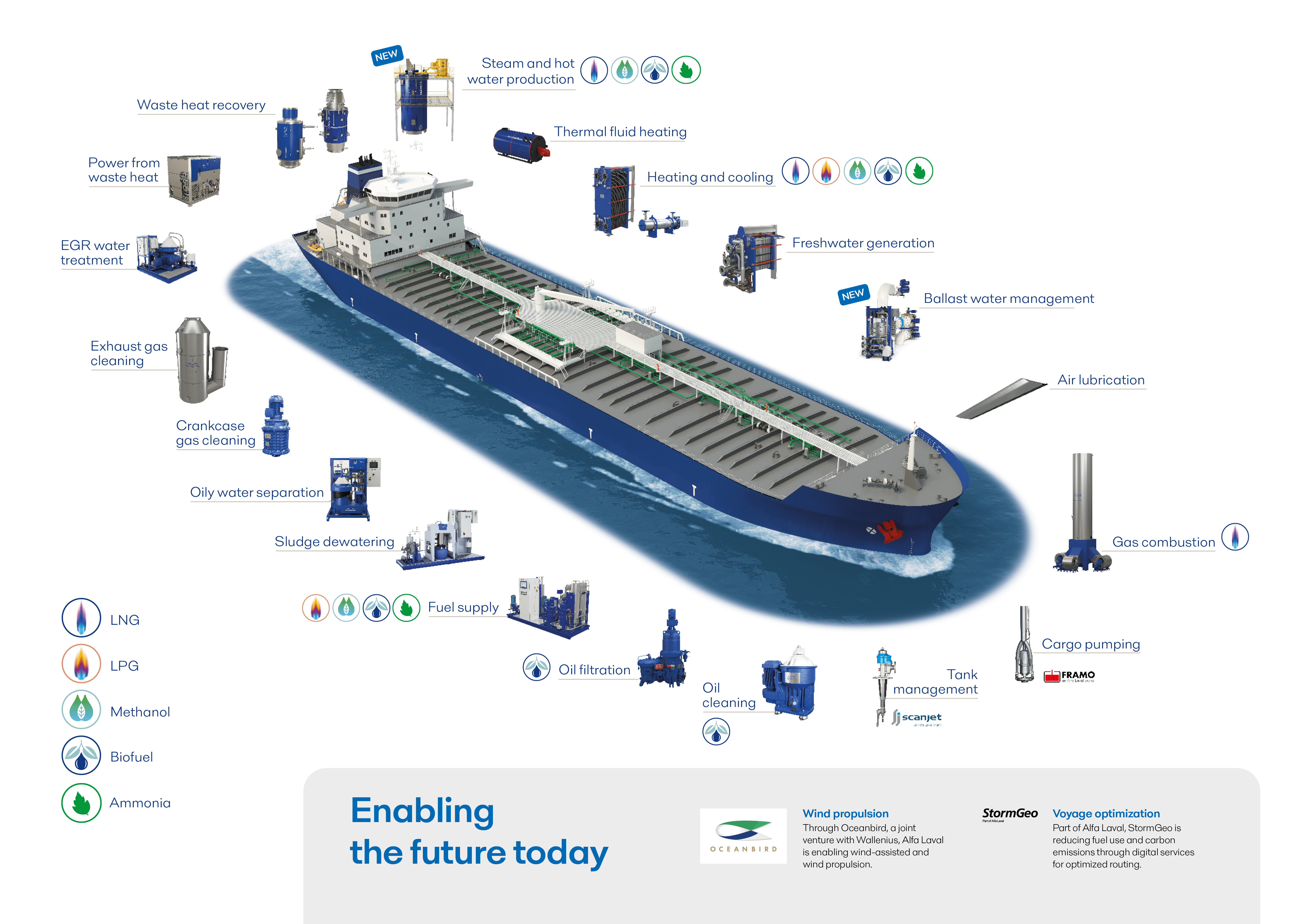 General Onboard April 2025