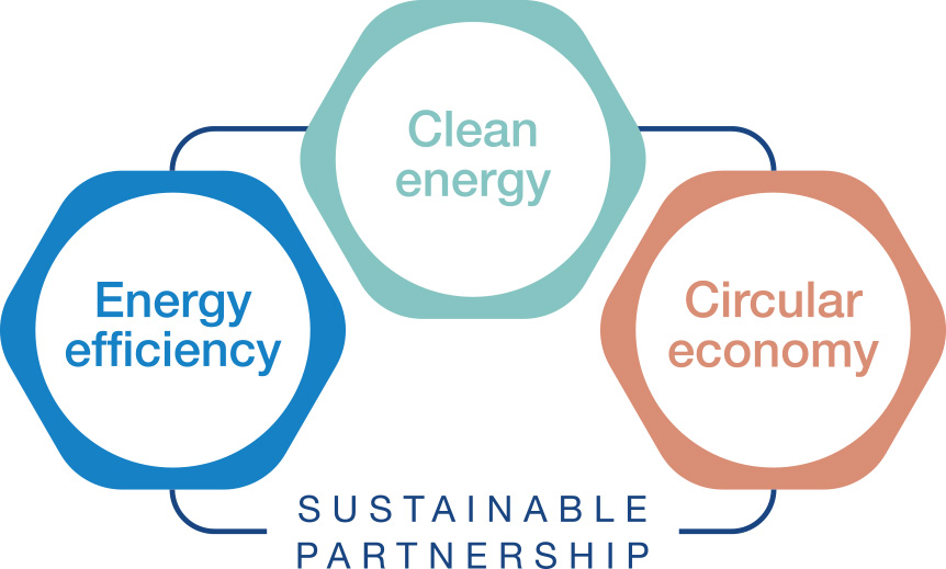 cleantech_symbols.jpg