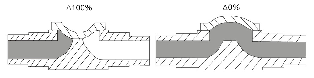 Diaphragm valve technology